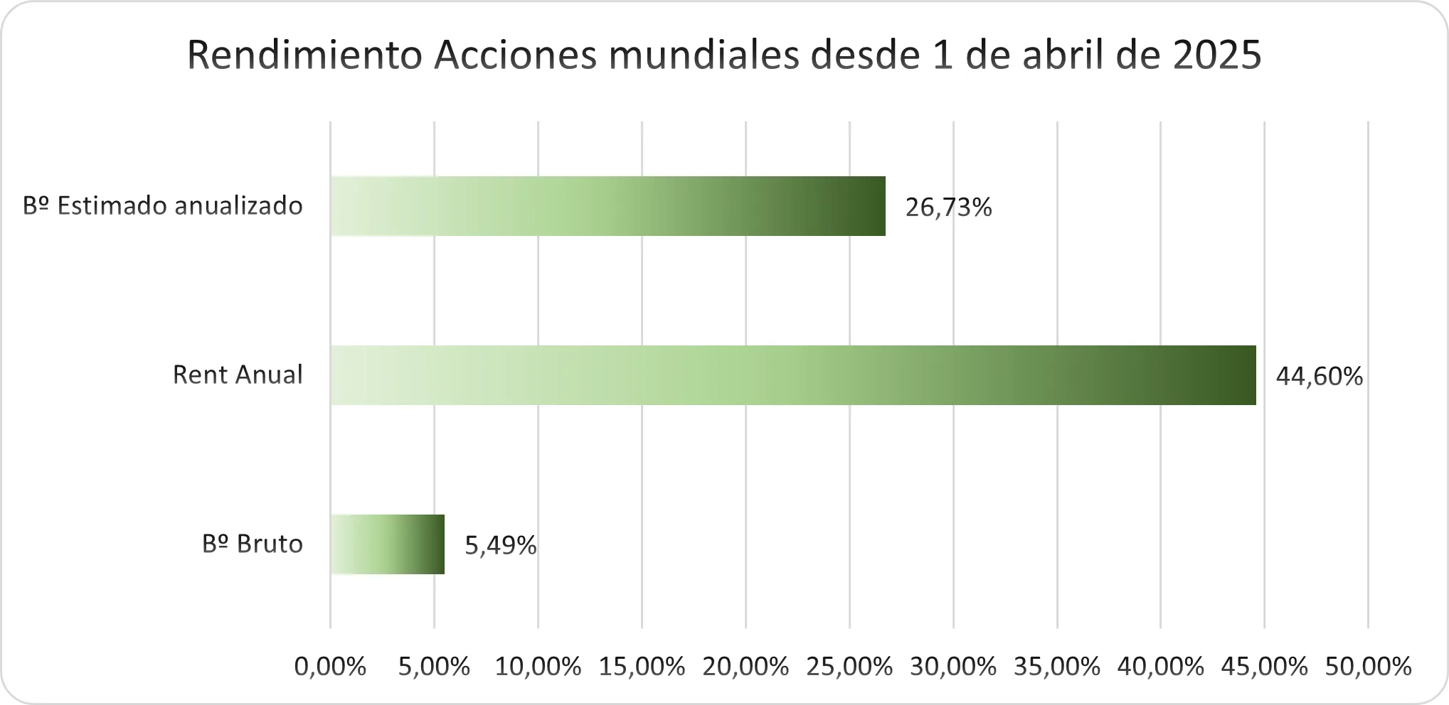 Grafico septiembre